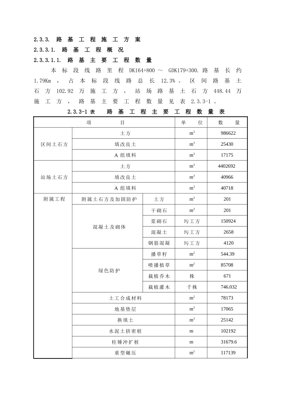 路基工程施工组织设计(完整版)_第1页