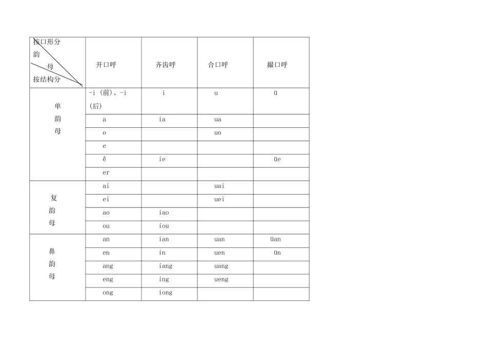 普通话声韵母系列发音总表_第2页