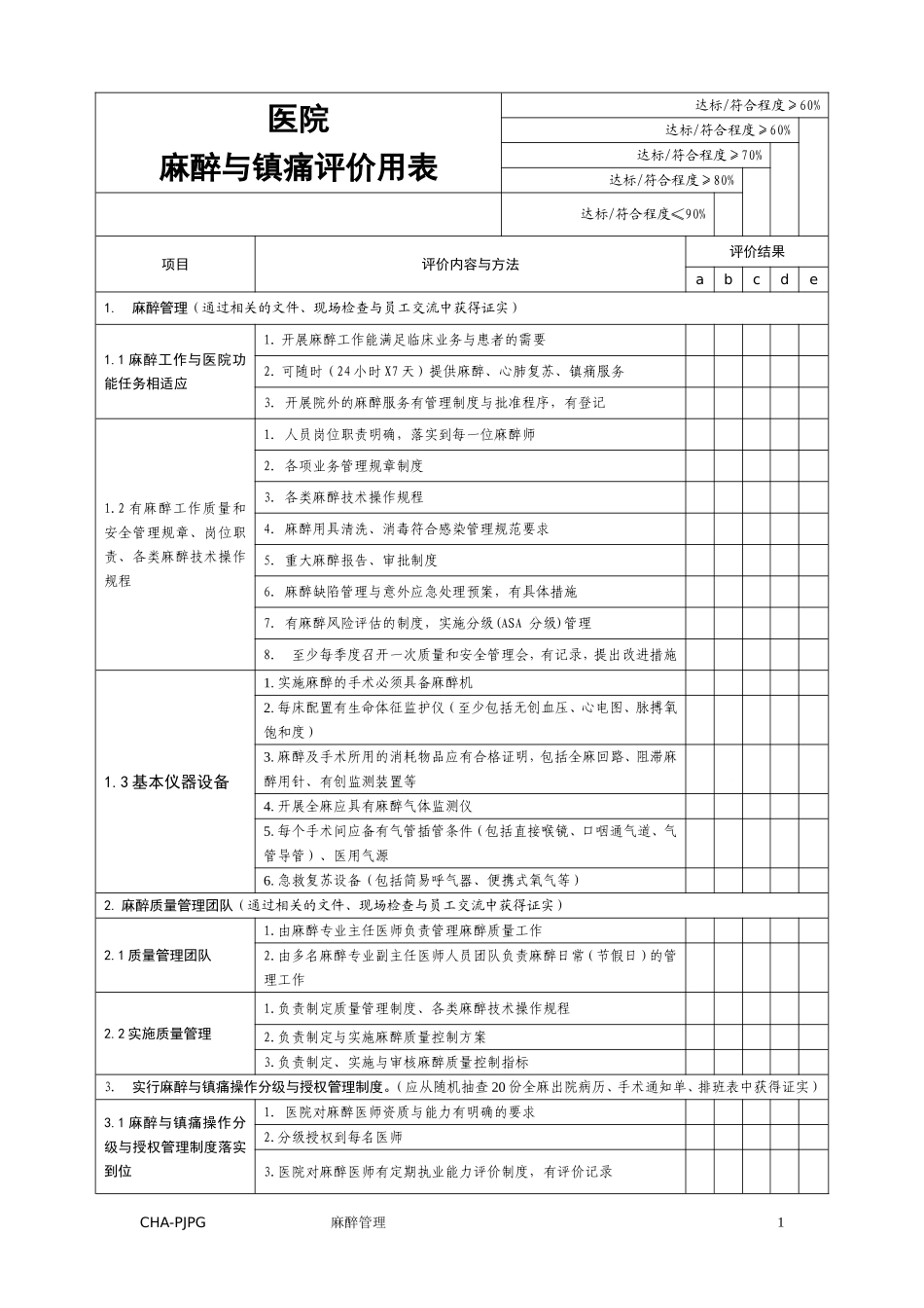 麻醉与镇痛评价用表_第1页