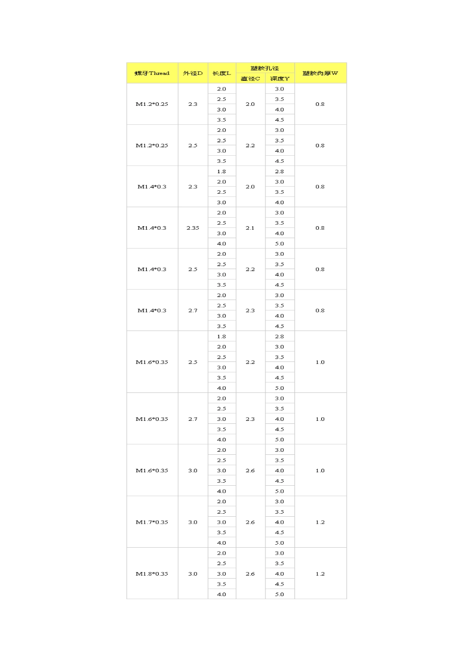 螺母(铜柱)的埋入方式和设计尺寸_第2页