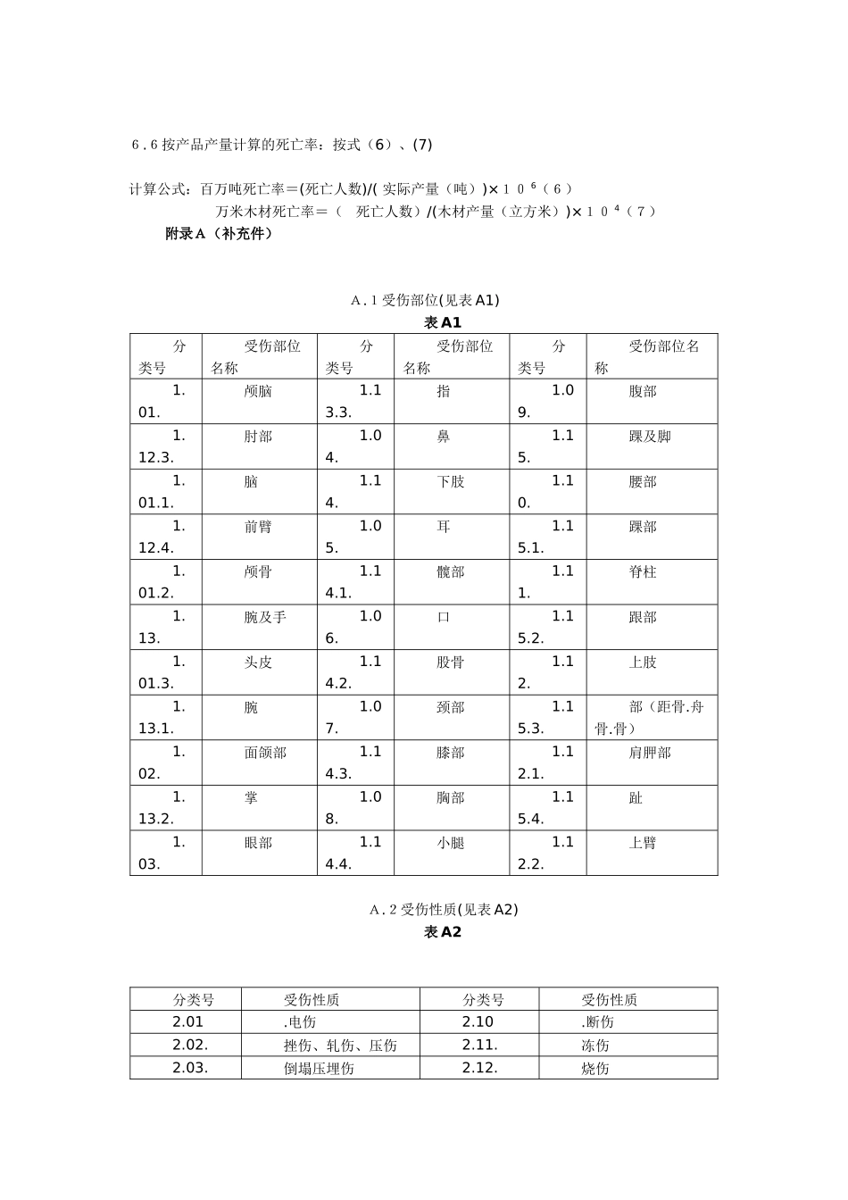 企业职工伤亡事故分类标准_第3页