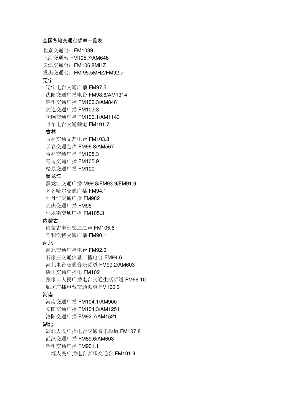 全国各地交通台频率一览表_第1页
