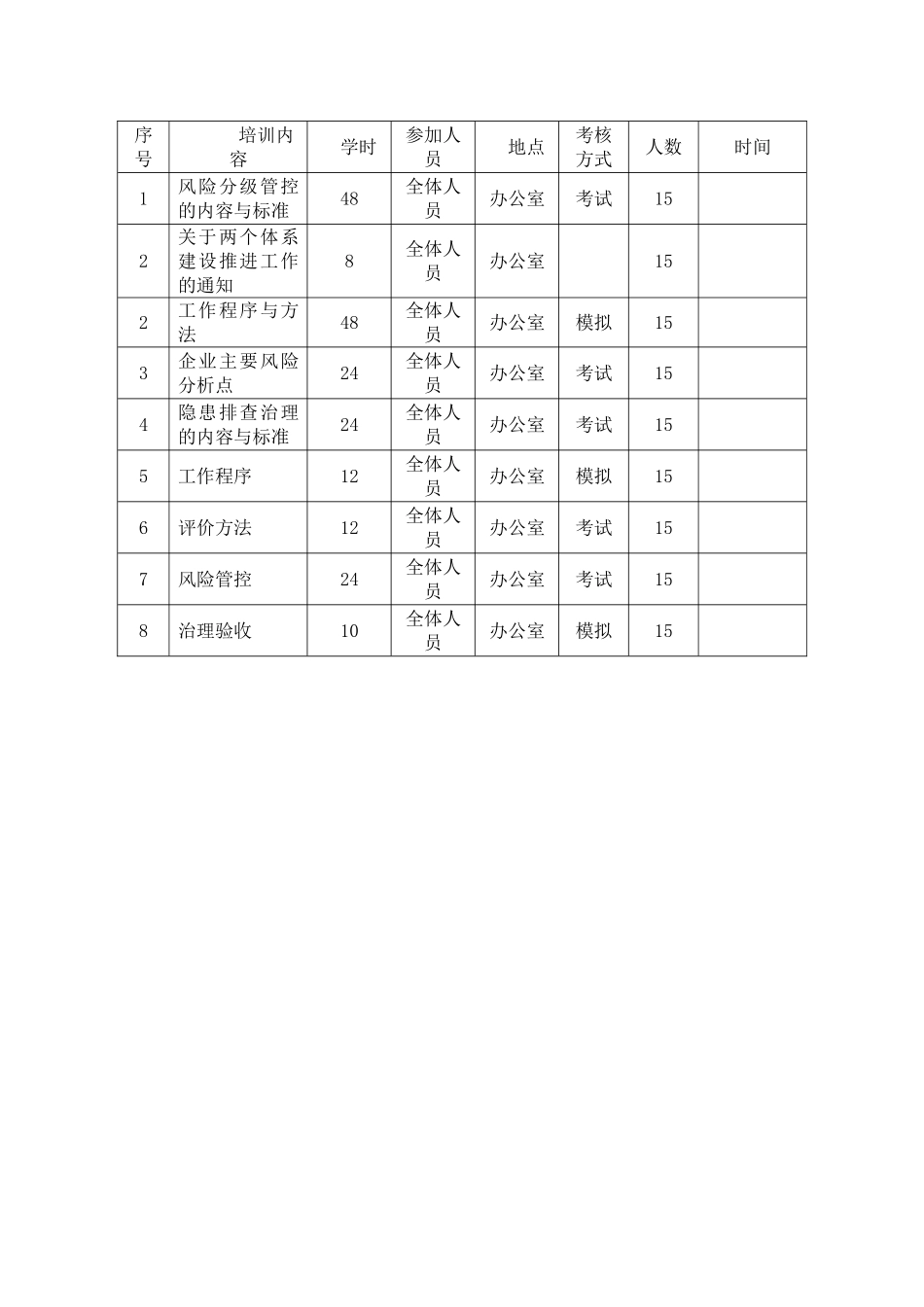 两个体系建设培训计划_第3页