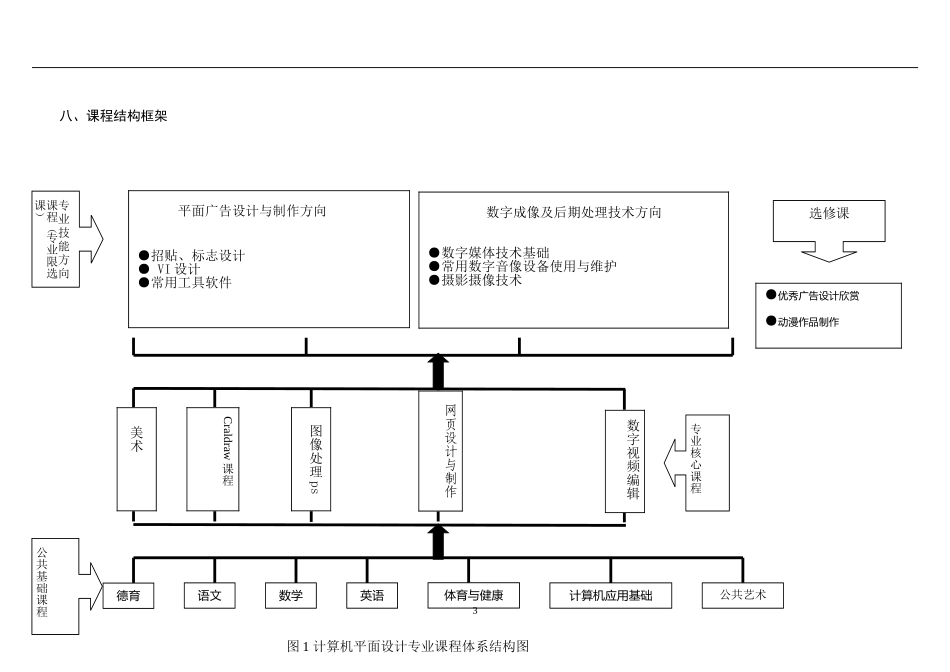 平面人才培养方案--终稿_第3页