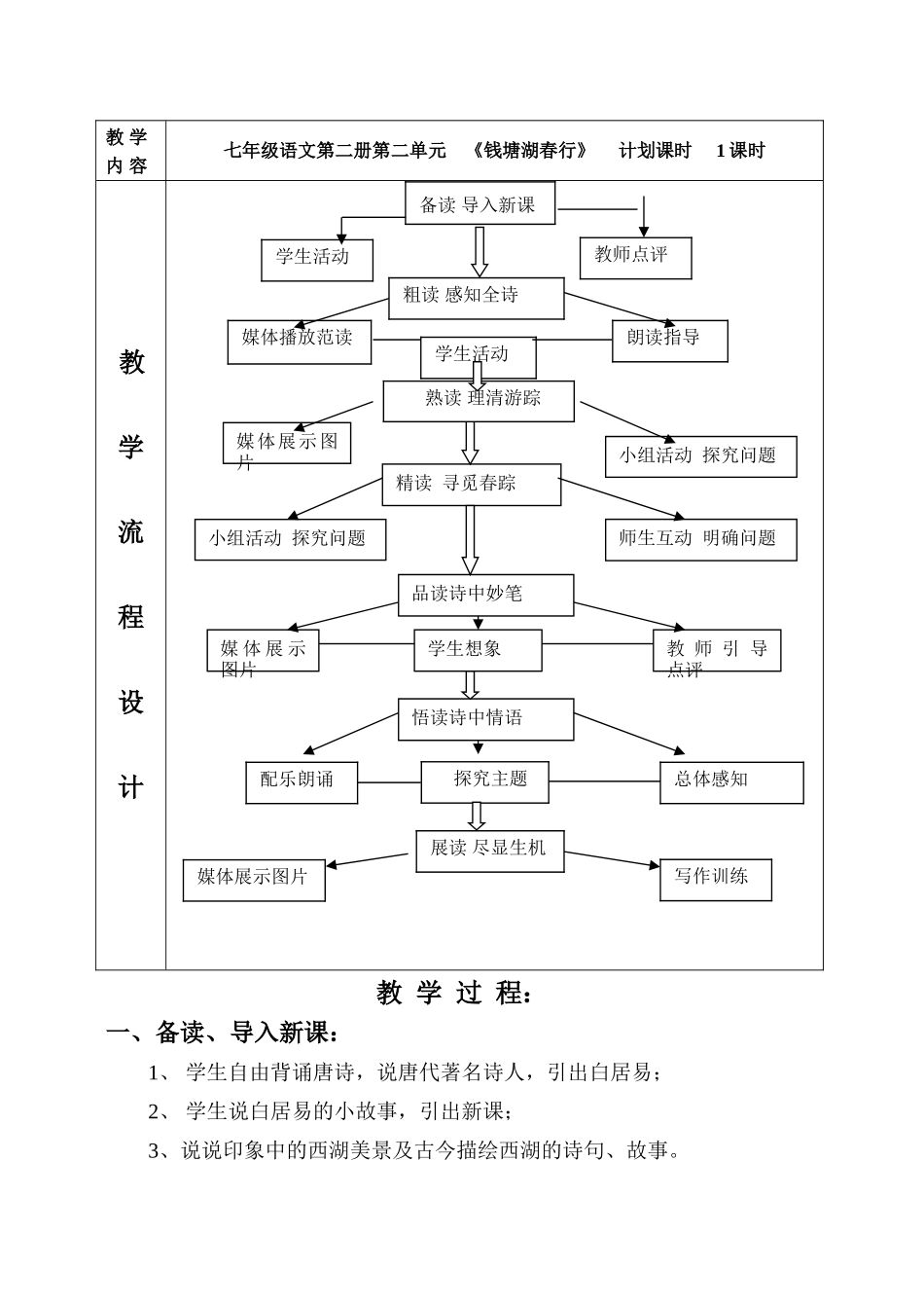钱塘湖春行教学设计_第2页