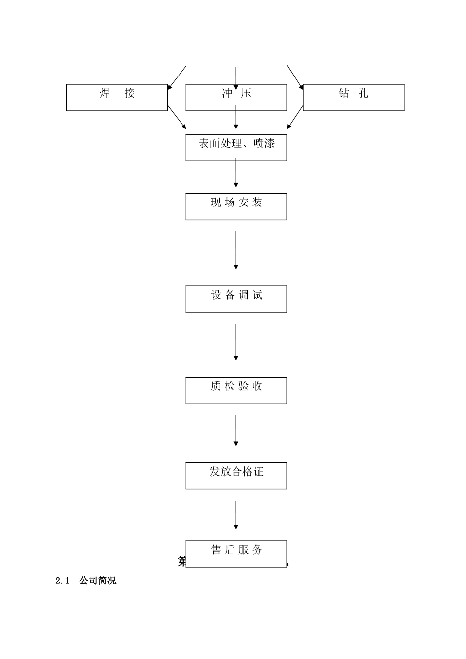 某建厂项目计划书_第3页