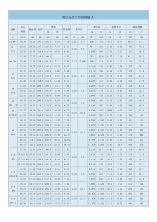 美标H型钢对照表