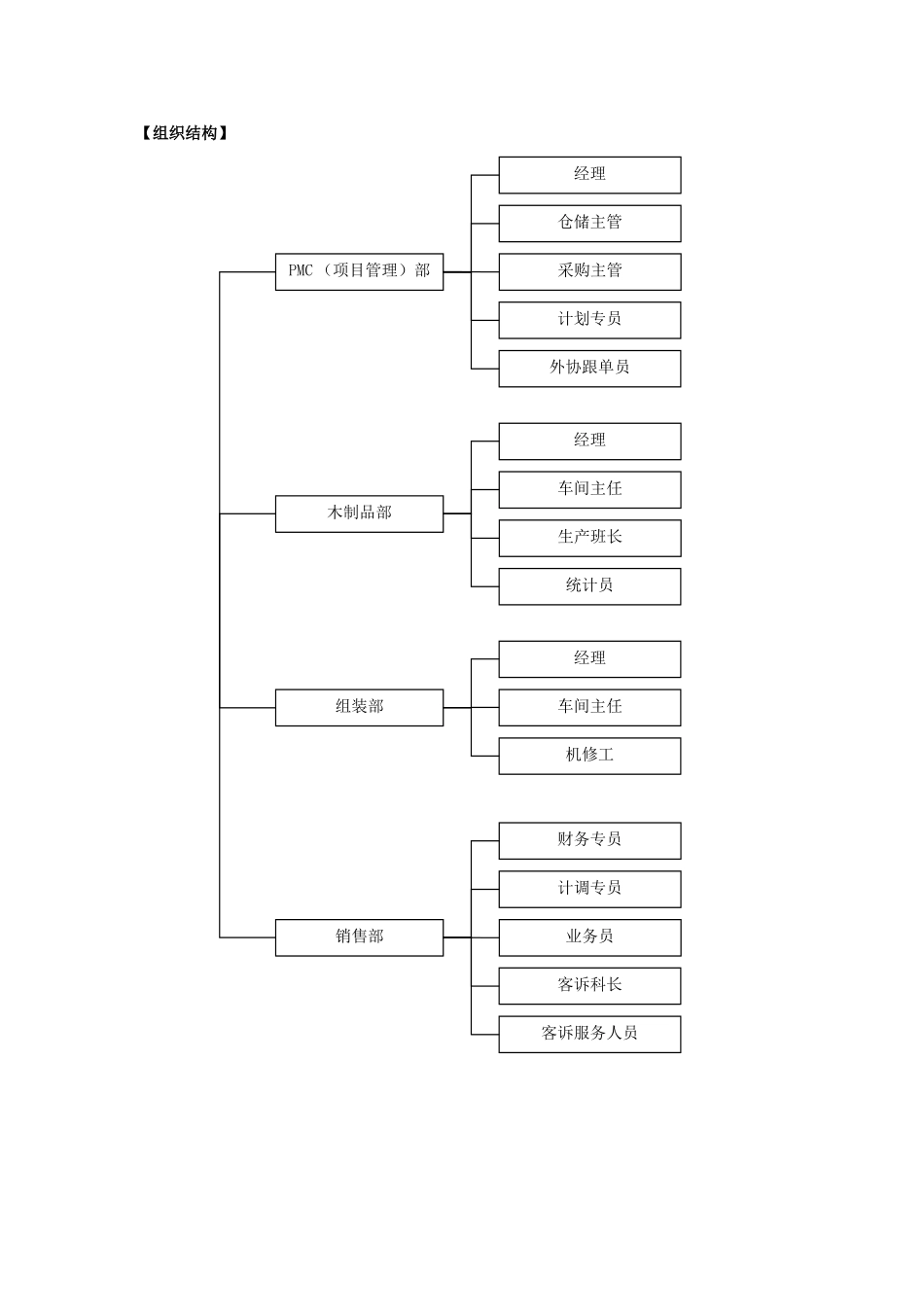 某家具制造公司绩效_第2页