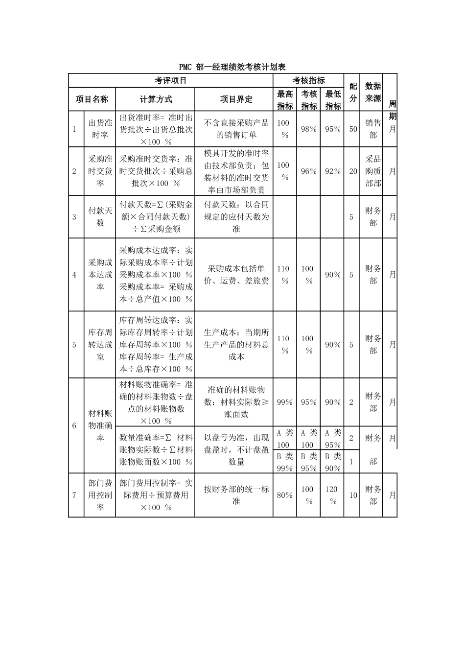 某家具制造公司绩效_第3页