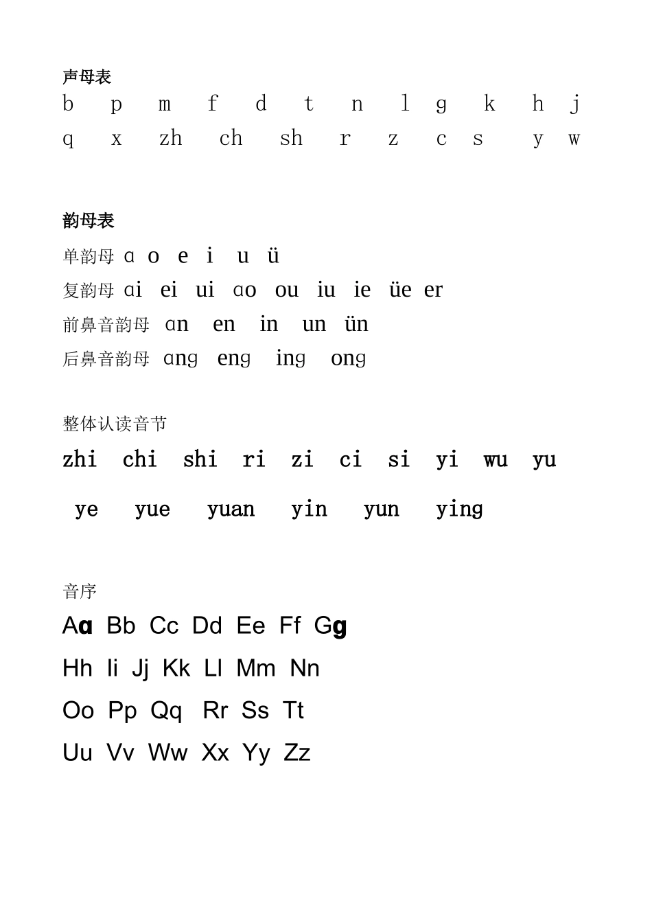拼音基础：声母韵母音序整体认读音节表_第1页