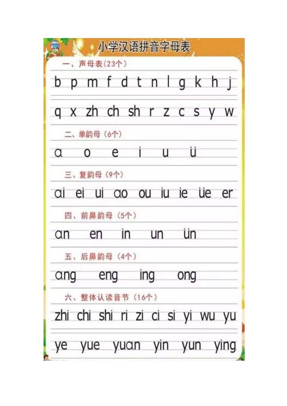 拼音基础：声母韵母音序整体认读音节表_第2页