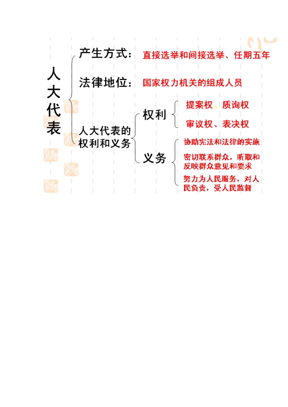 做一名合格的人大代表卢利_第3页
