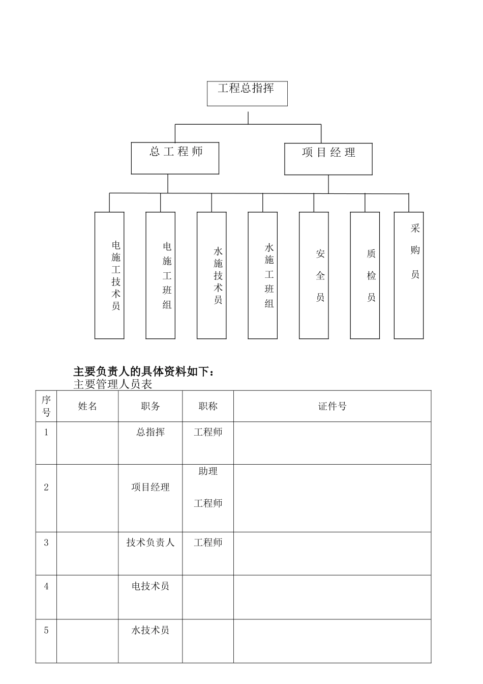 立体车库消防施工组织设计_第3页