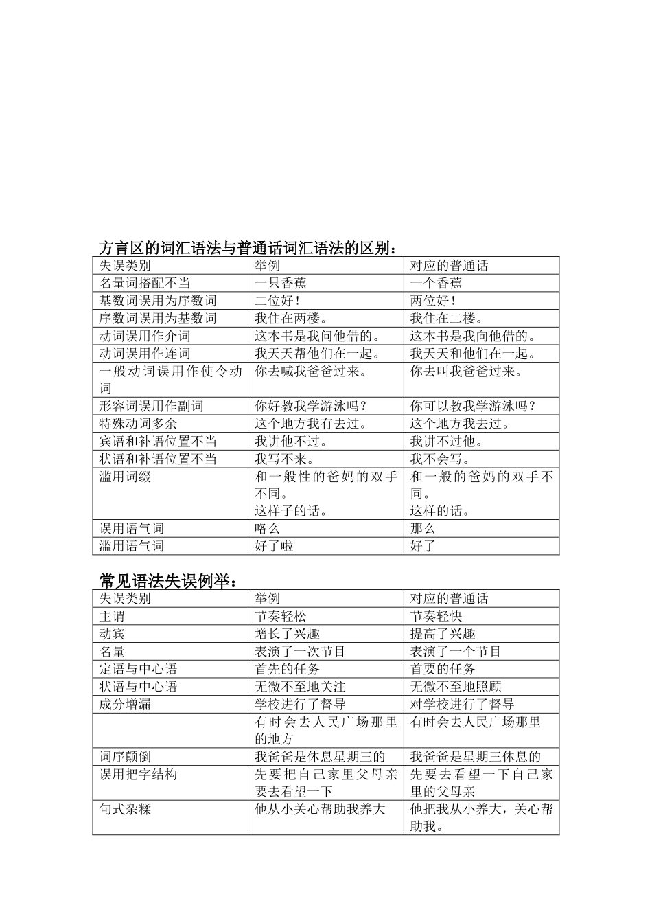 普通话考试-3分钟说话30题篇目_第3页