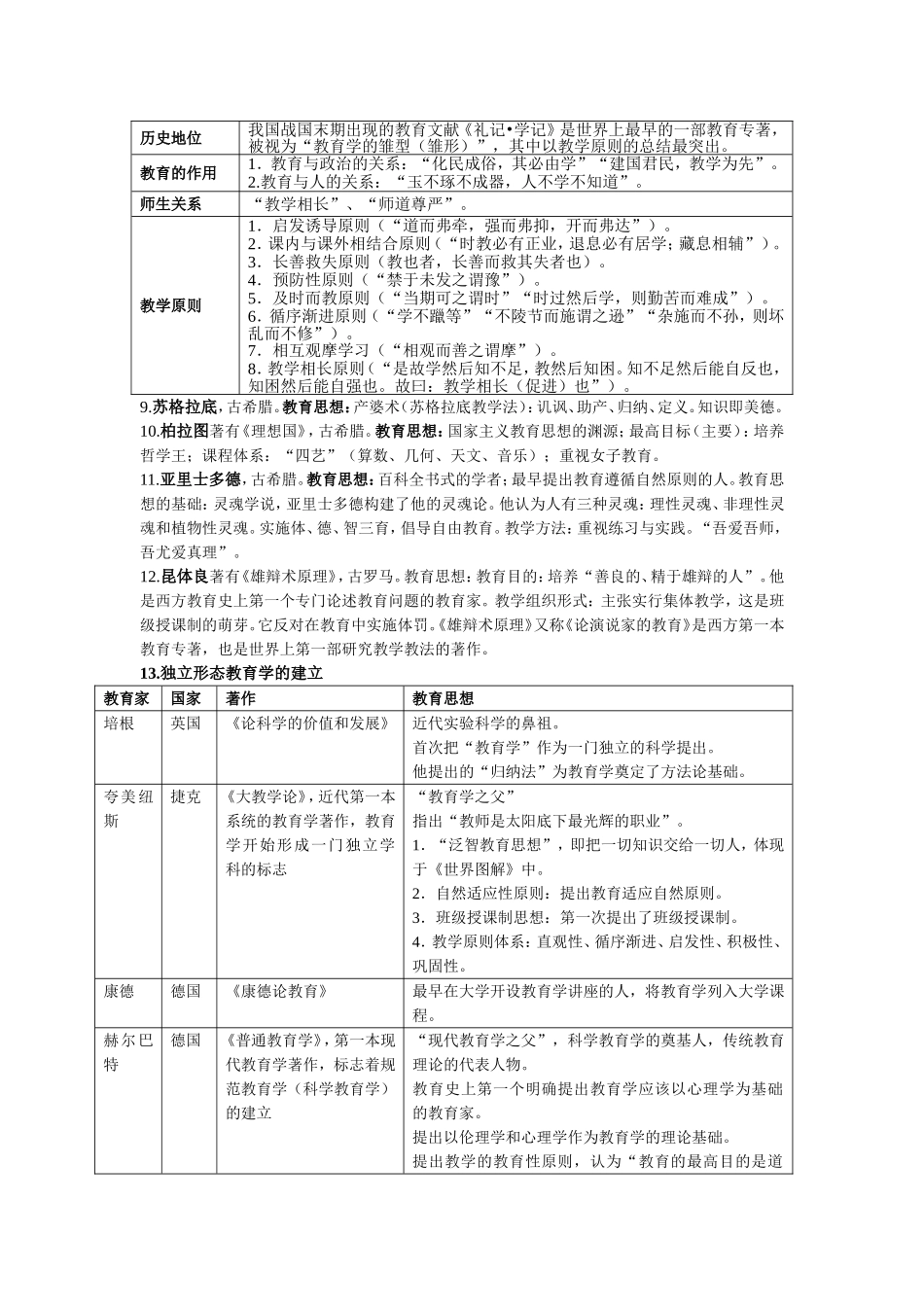 教师招聘教育理论考前背诵版_第3页