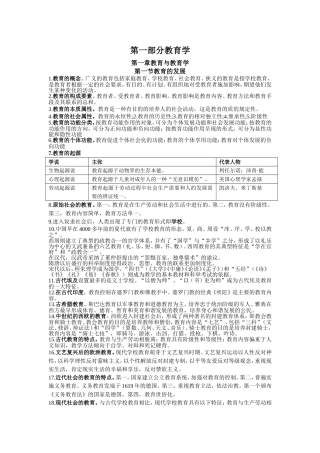 教师招聘教育理论考前背诵版
