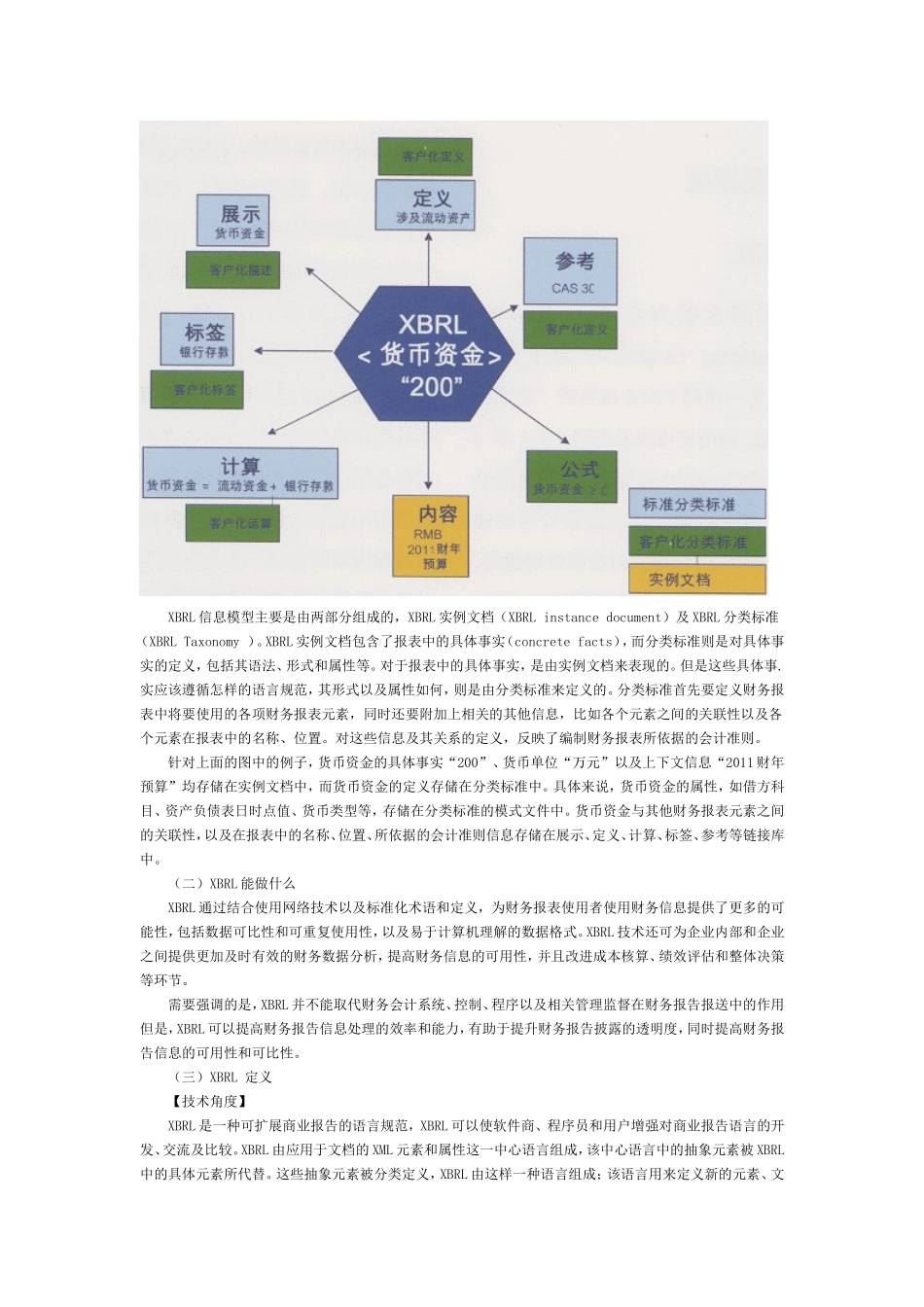 企业会计准则分类标准(XBRL)通用分类标准_第2页