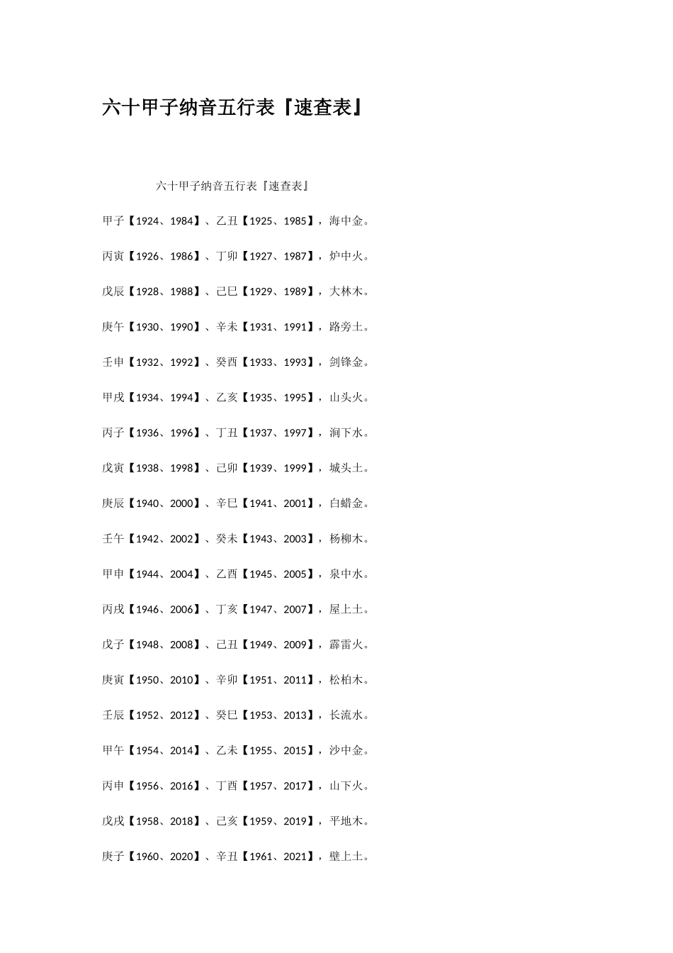 六十甲子纳音五行表速查表_第1页