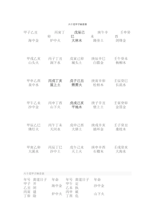 六十花甲子纳音表