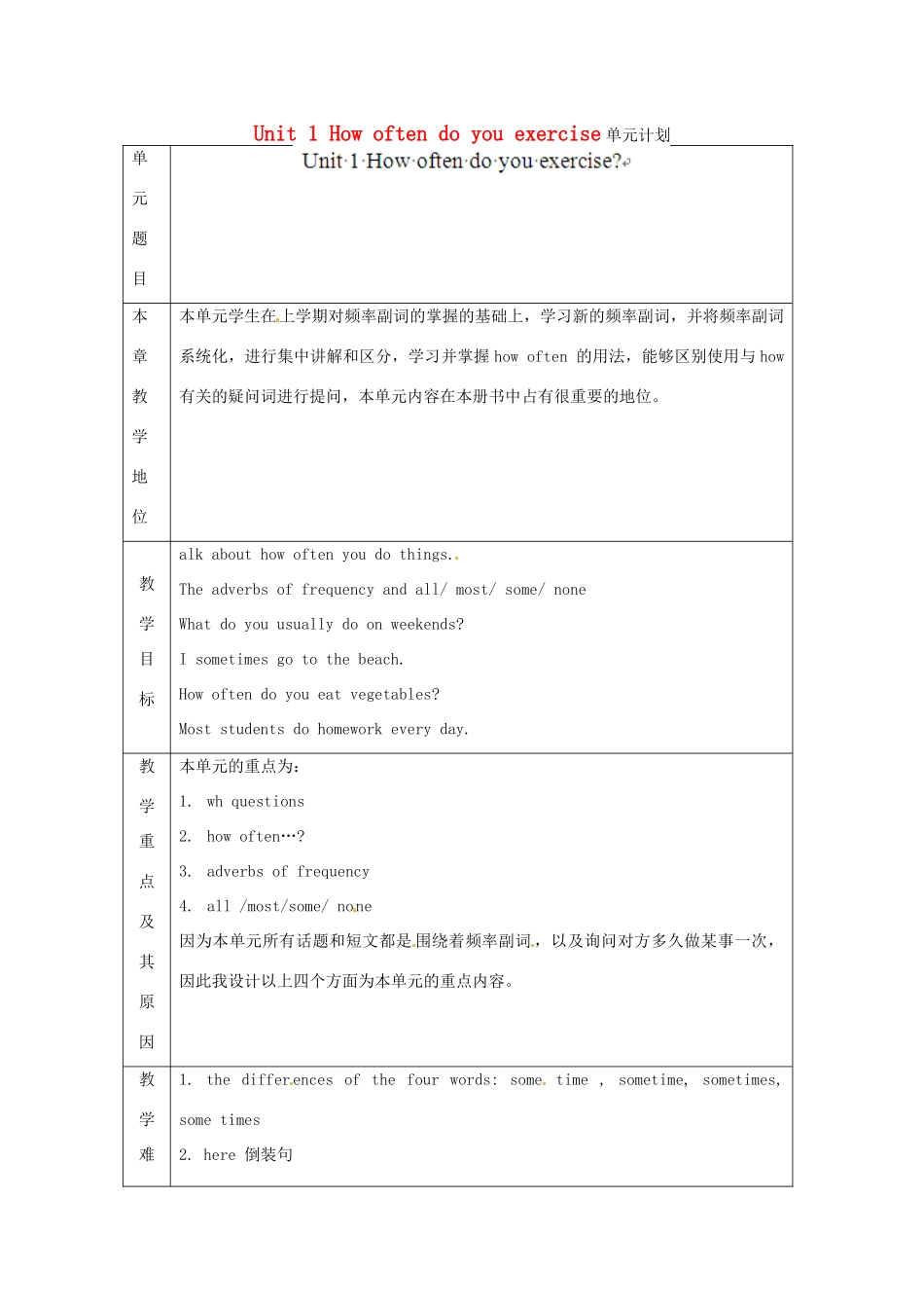 辽宁省凌海市石山初级中学八年级英语上册 Unit 1 How often do you exercise单元教学计划 人教新目标版_第1页
