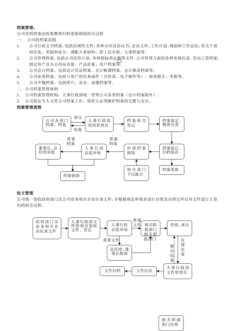 企业行政日常工作流程_第1页