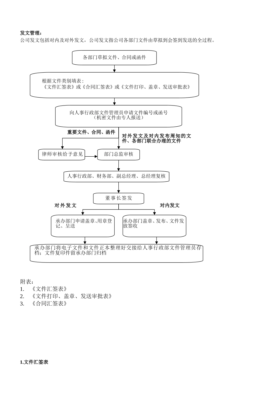 企业行政日常工作流程_第2页