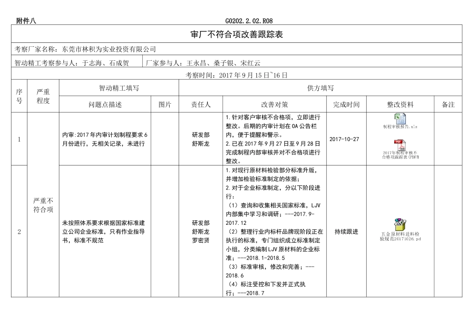 客户审核不符合项改善跟踪表_第1页