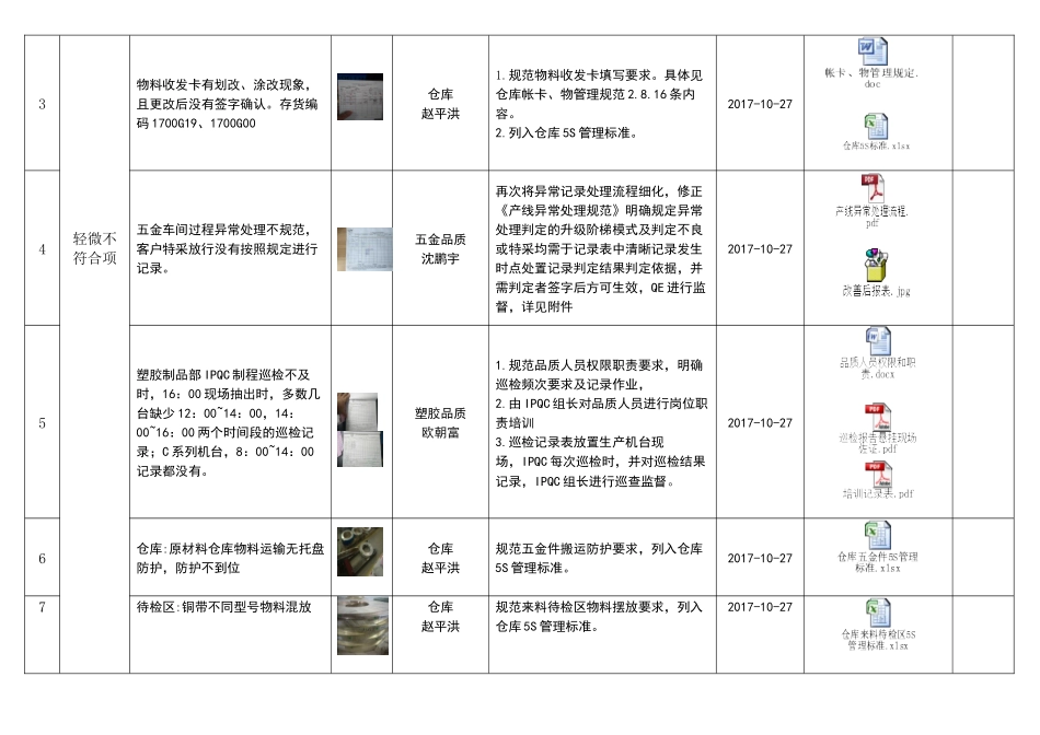 客户审核不符合项改善跟踪表_第2页