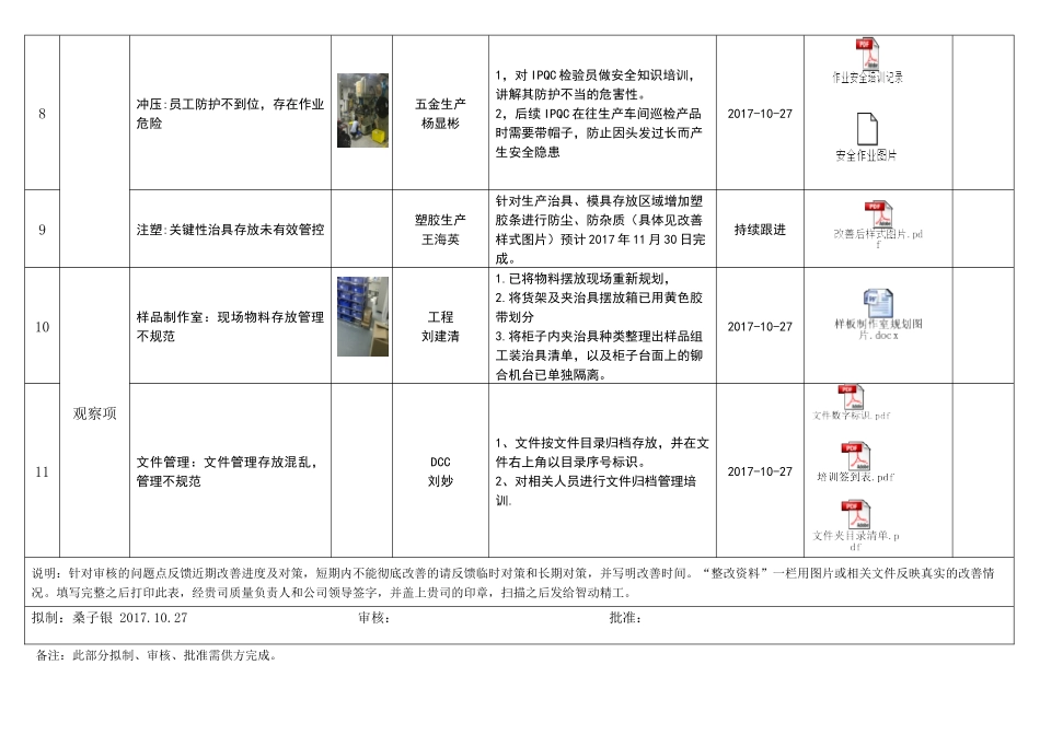 客户审核不符合项改善跟踪表_第3页