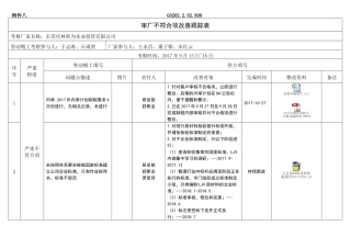 客户审核不符合项改善跟踪表