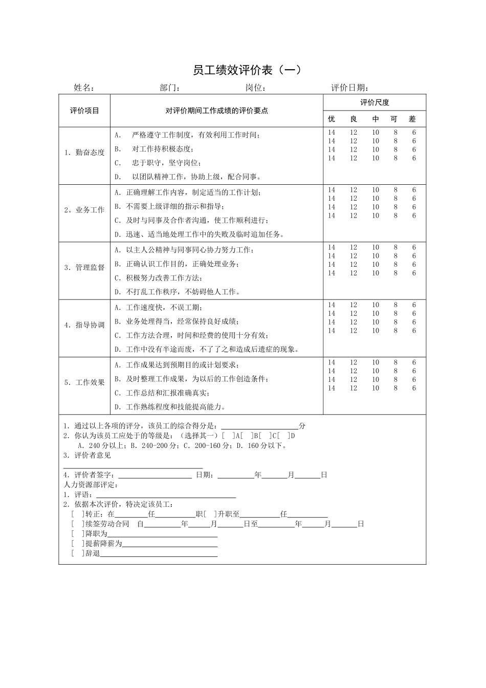 企业员工绩效考核标准及各种表格_第3页