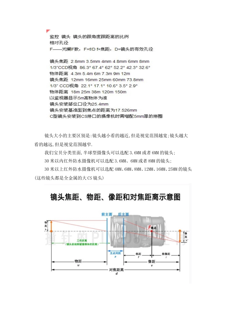 镜头毫米数与对应距离的参数表_第2页