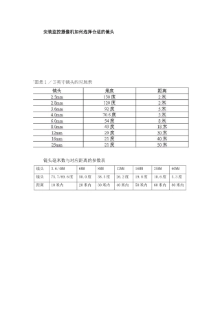 镜头毫米数与对应距离的参数表