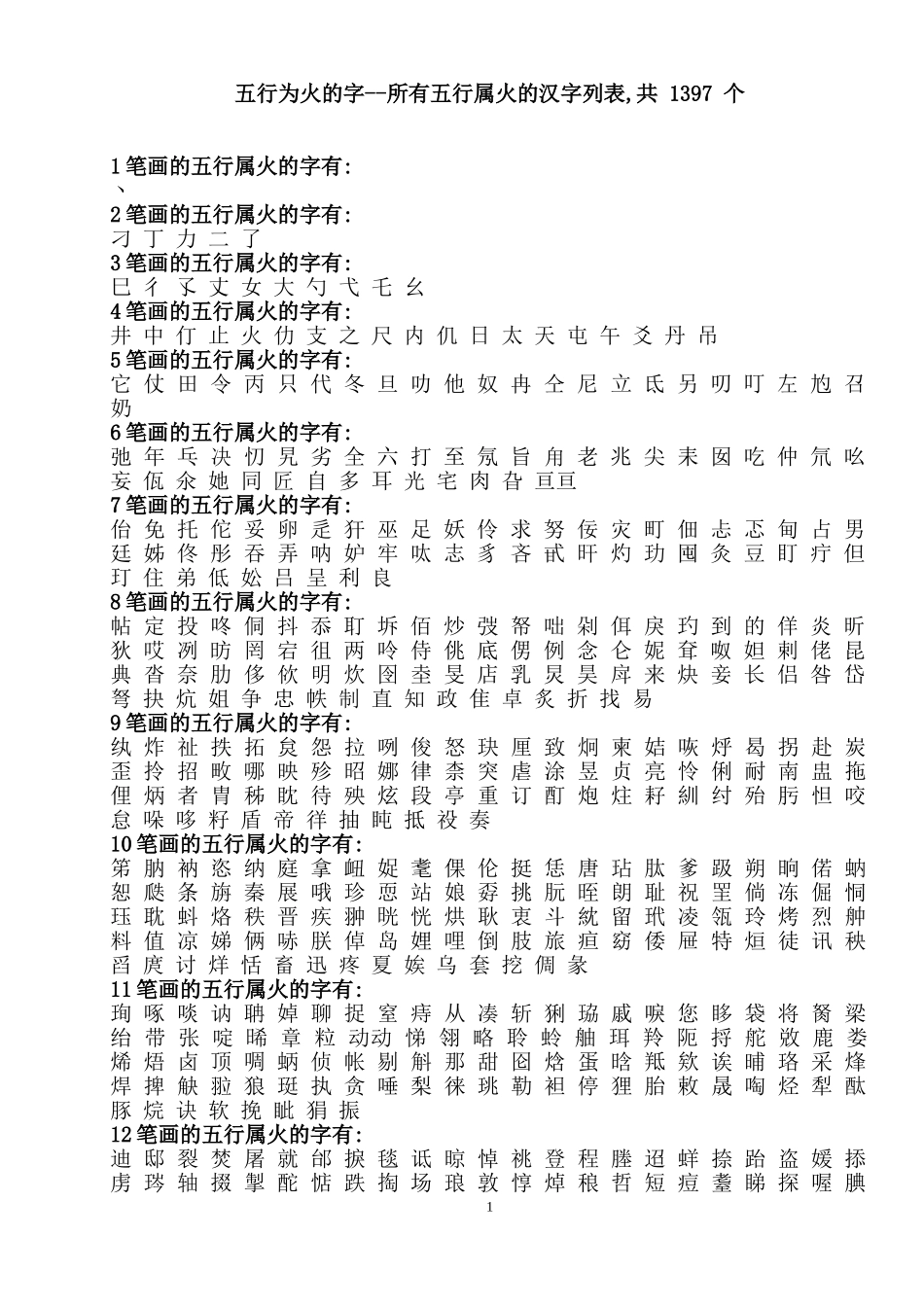 康熙字典五行为火的字--所有五行属火的汉字列表-共-1397-个_第1页