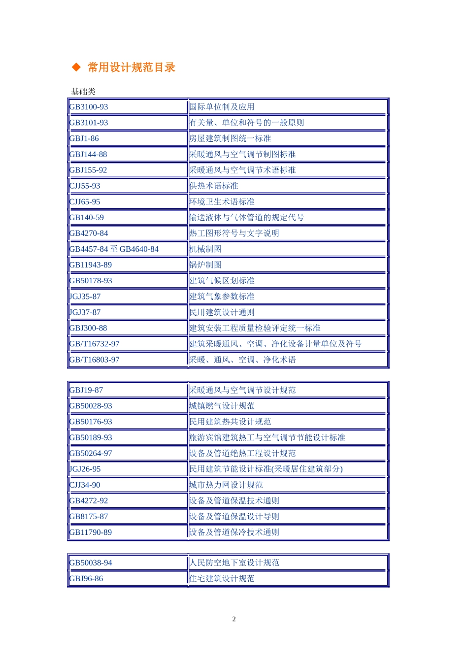 暖通空调设计规范_第2页
