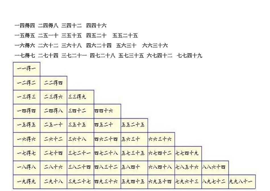 九九乘法口诀表(可直接打印)_第2页