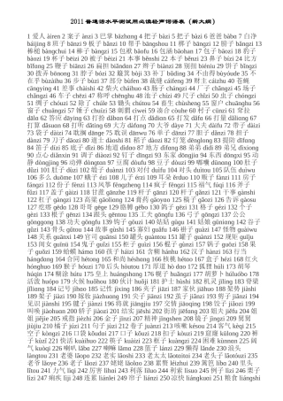 普通话必读轻声词语表(最新)