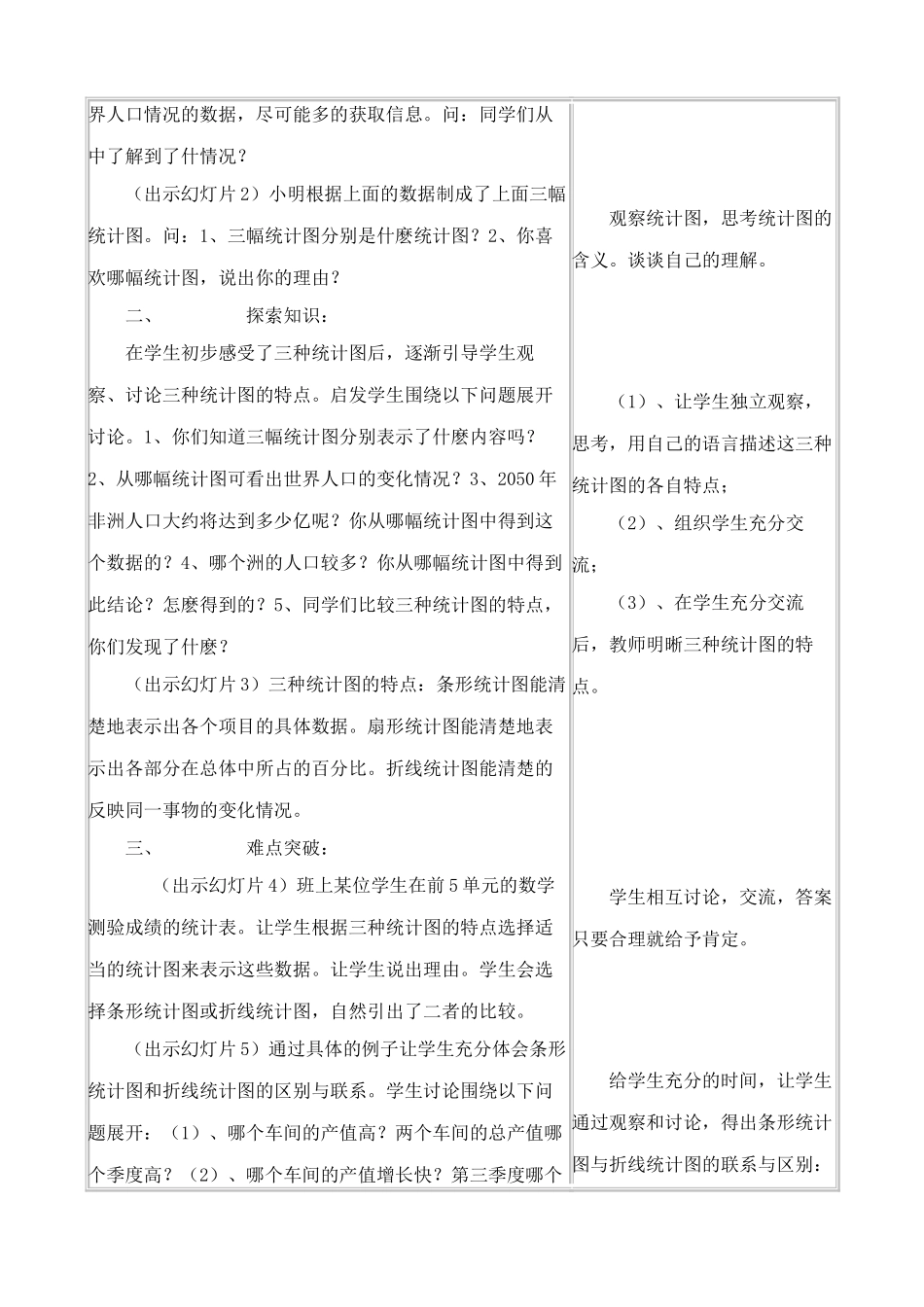 新人教版八年级数学几种常见的统计图表2_第2页