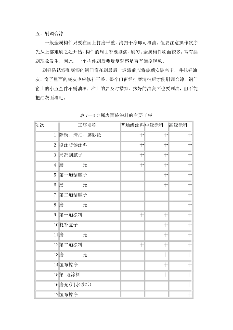 金属面油漆的施工工艺_第3页
