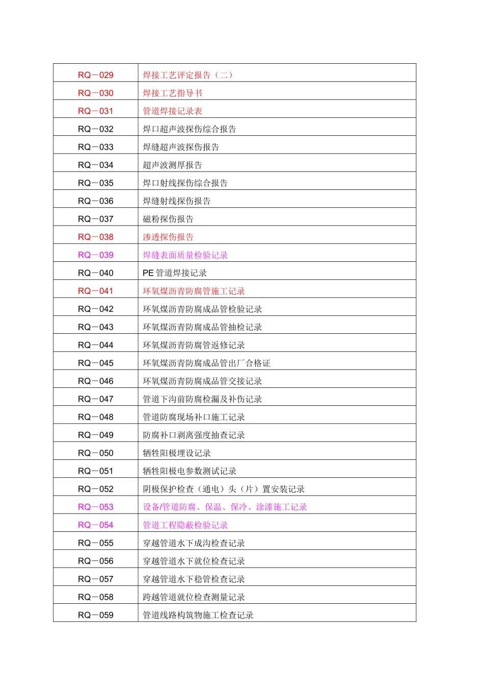 全套燃气管道竣工资料表格_第2页