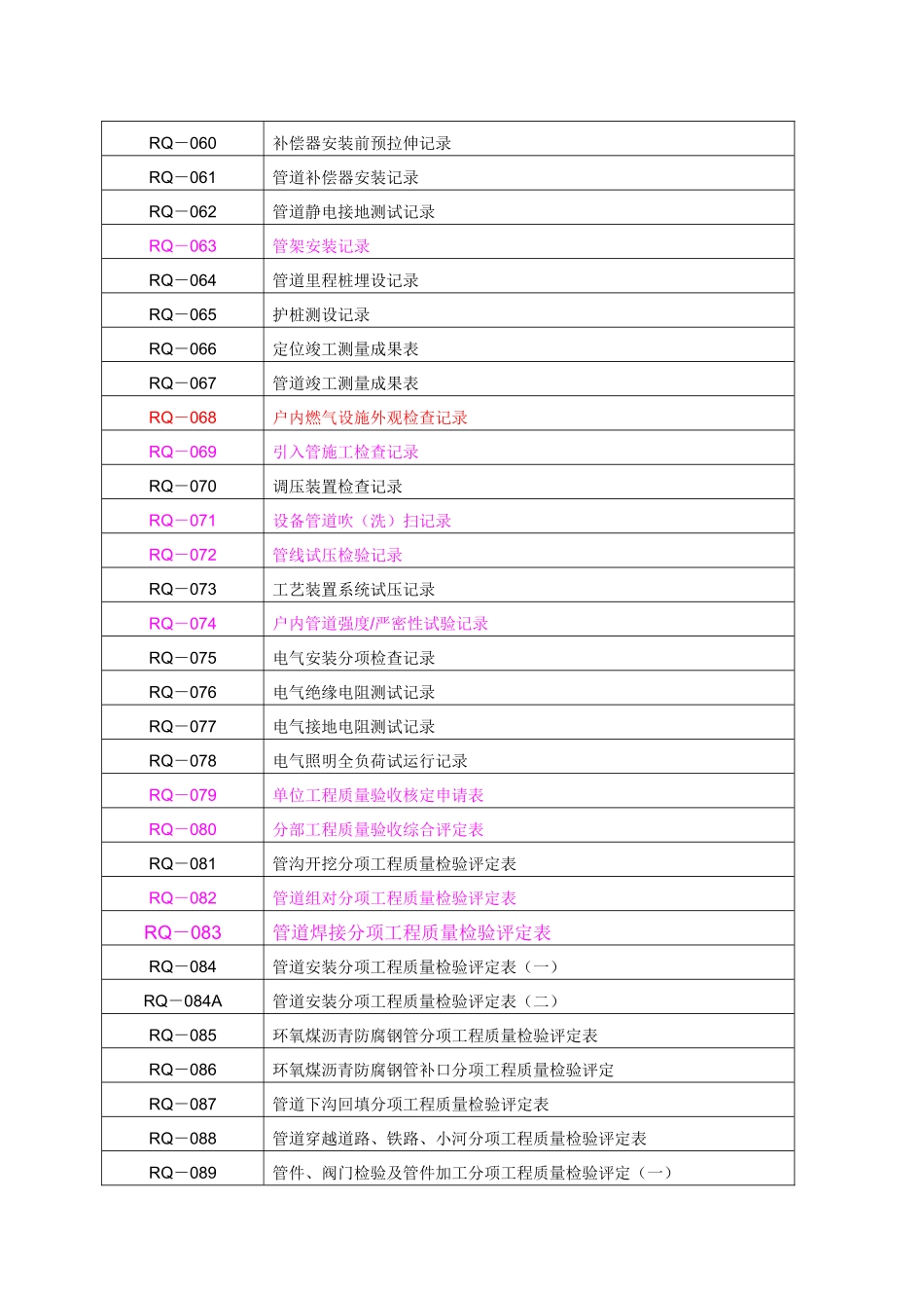 全套燃气管道竣工资料表格_第3页