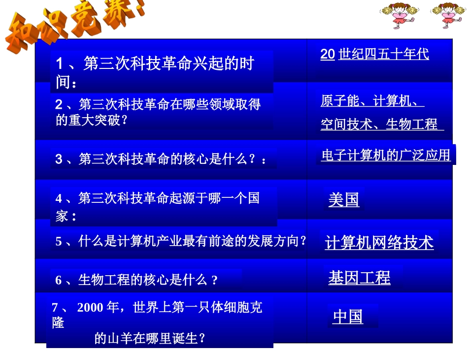 《第三次科技革命》课件4_第3页