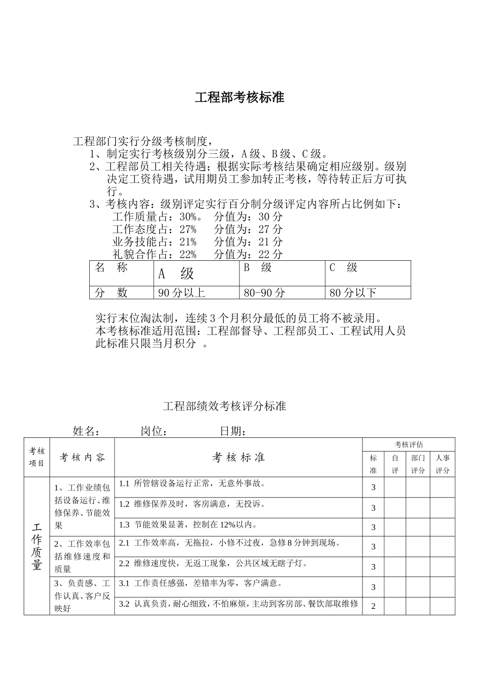 酒店工程部绩效考核评分标准_第1页