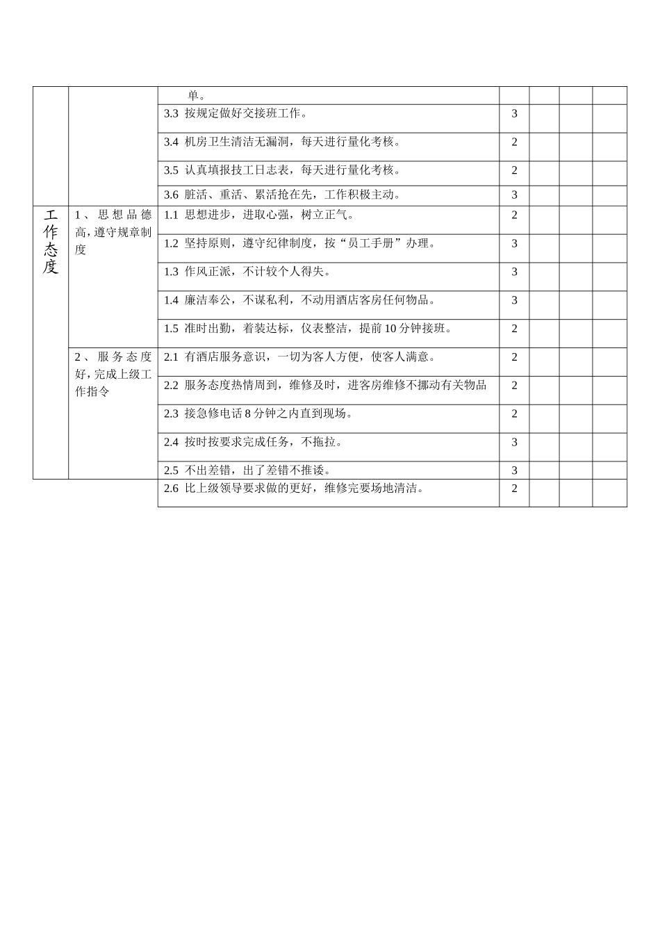 酒店工程部绩效考核评分标准_第2页