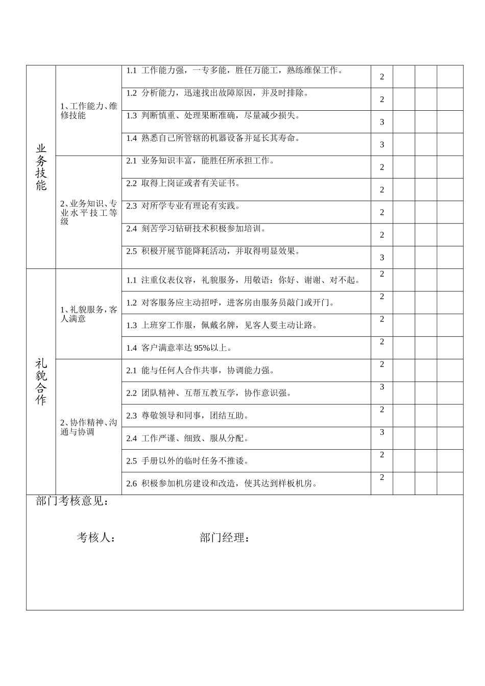 酒店工程部绩效考核评分标准_第3页