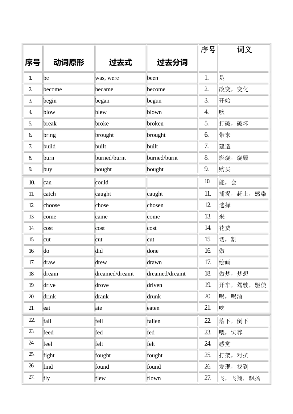 九年级不规则动词表(英汉对比)_第1页