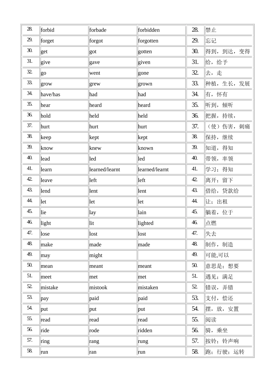 九年级不规则动词表(英汉对比)_第2页