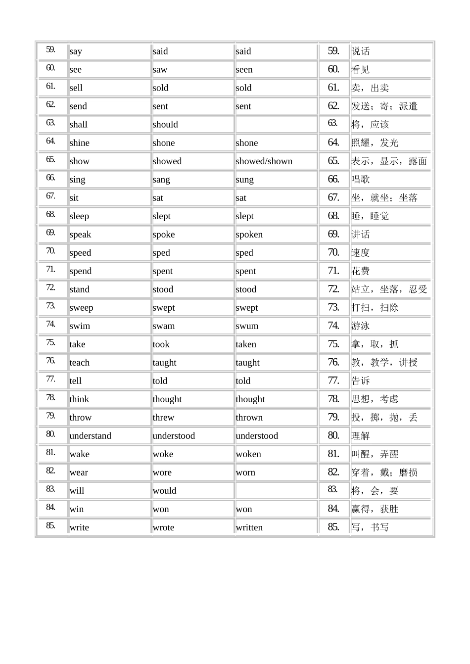 九年级不规则动词表(英汉对比)_第3页