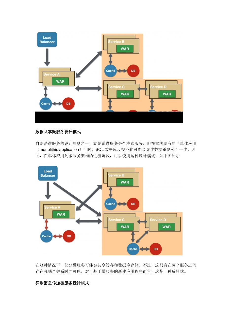 六种微服务架构的设计模式_第3页