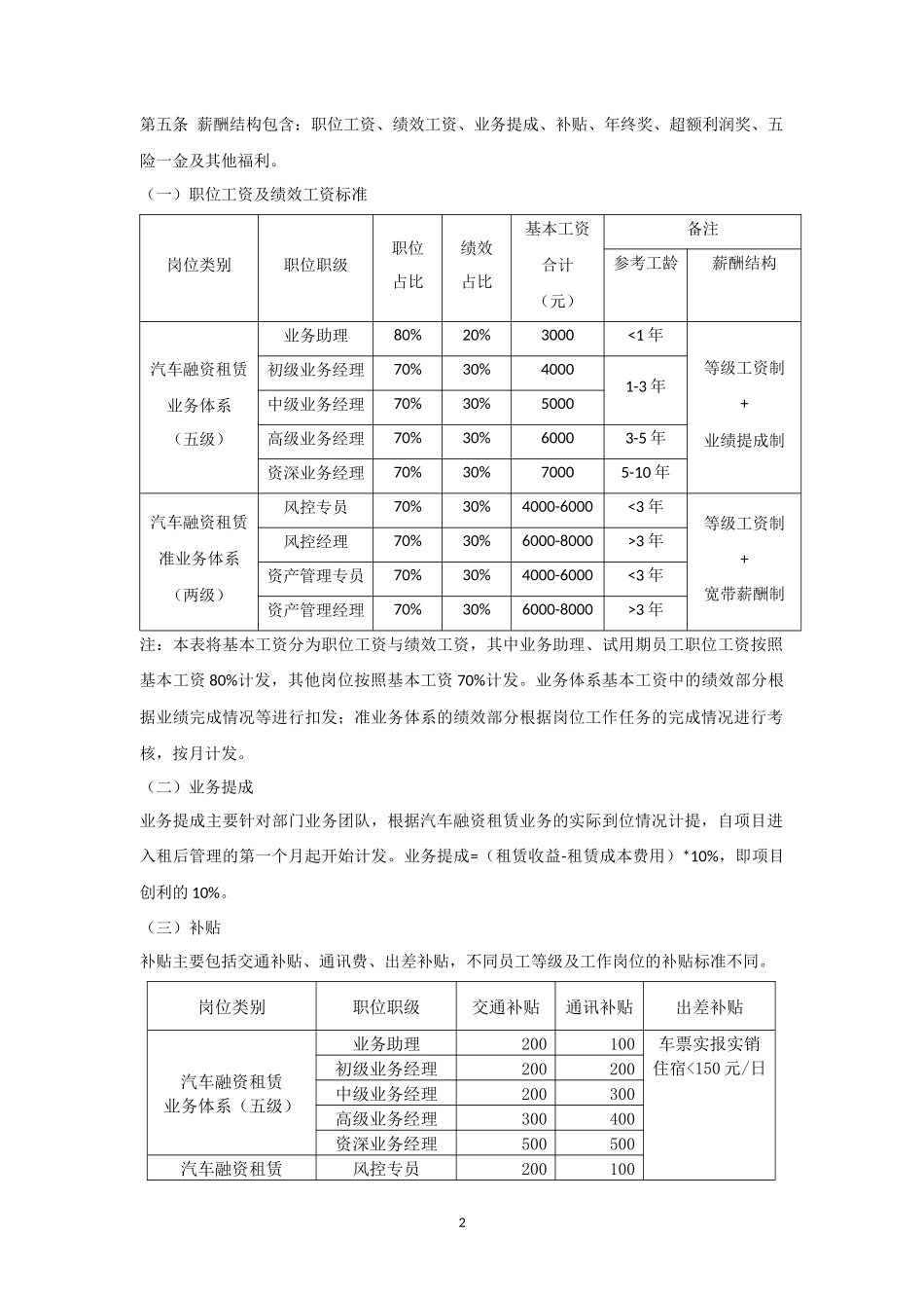 汽车融资租赁部薪酬与绩效考核管理办法_第2页